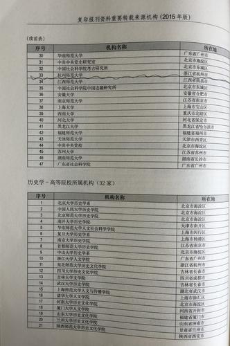 历史一级机构
