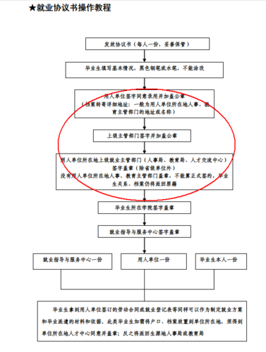 三方协议签订办法